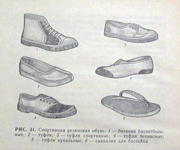 Виды и способы производства резиновой обуви